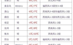 2021年河南什么月份转冬季？后天里面温度是多少