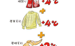 婴儿室温22度适合穿什么衣服？22度穿多少衣服比较合适