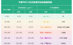 空调pm25是什么意思？pm25等于多少米