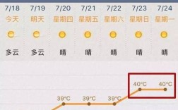 2023年苏州三伏天热吗？6月苏州温度是多少