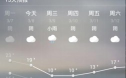 南充和成都的气候一样吗？南充温度多少度 今天
