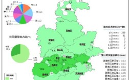 河西区雨大吗？天津降水量多少算多雨