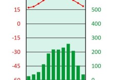 19年各城市年降水量排名？海口年降水量多少