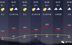 绍兴夏天刮的什么风？浙江绍兴夏天温度最高多少