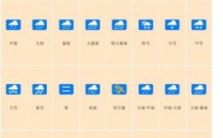 天气预报序章什么意思？天气预警多少天前
