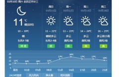 厦门天气最低温度是多少？厦门最低温度是多少度
