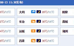运城城区海拔多少米？昨天临汾气压多少