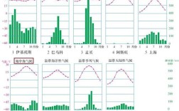 5种热带气候特征？热带O到多少度