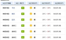 九江天气穿什么衣服？江西九江气温多少度现在
