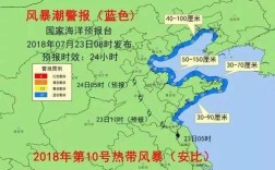 高密雨量多少毫米？诸城今天气压多少钱