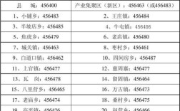 河南安阳的邮编是多少？滑县区号多少
