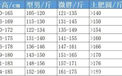 1米62标准体重穿几码衣服？男人1米62体重多少标准