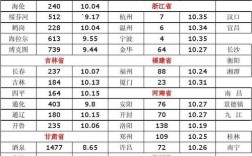 一万米高度的大气压值是多少？中国气压是多少
