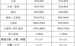 降水量等级划分法律依据？降水量多少的划分标准