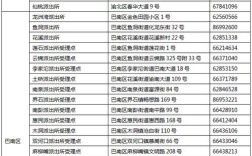 四川和重庆的身份证号前两位？重庆身份证号是多少开头的
