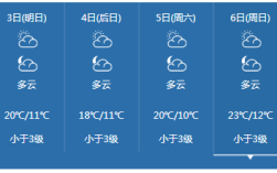惠州冬天温度多少？惠州历史最高气温多少度