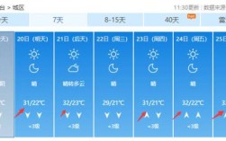 邢台历年最冷气温是多少？邢台最历史低气温多少度