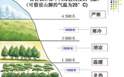 严热和炎热的区别？闷热天气是多少度以上