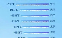 今年过年北方冷吗？今年温度多少