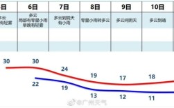 广州强冷空气什么时候来？从化今天温度多少钱