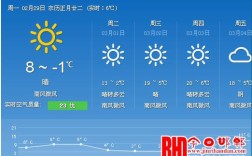 邯郸到昆明有多远？邯郸2月15日的气温有多少度