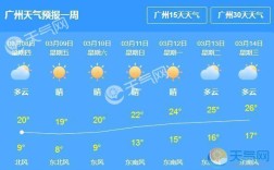 广州每年12月温度大概多少？广州市今天气温是多少