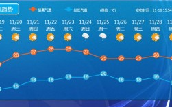 天气预报是如何预测气温的？短期天气预报的时效是多少天内做