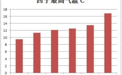 西宁客运恢复时间？青海的气温11多少度