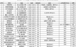 大连高中一周上几天？大连一周后大概多少度