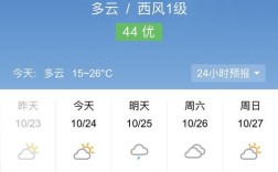 想问孝感的冬天冷吗？孝感冬天最低气温多少度