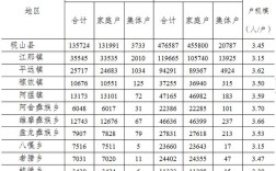 安徽人口5大县？临泉宋集镇现在多少人口