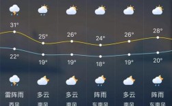 鲅鱼圈现在下雨了吗？鲅鱼圈今天多少度