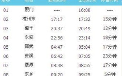 福州到昆明638列车经过多少站？南平北到桂林多少钱