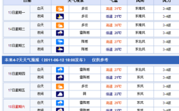 具体介绍泰州？江苏泰州今天的温度是多少