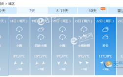 0238开头是重庆哪个区？重庆忠县今年最冷多少度