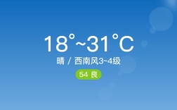 2021年济宁最冷的温度？济宁2018年最高气温是多少