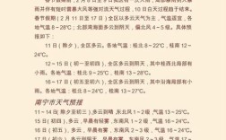 春节温度大约多少？贵州春节天气多少度2021年