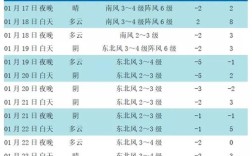 2022年东北夏季最高气温多少？抚远气温多少