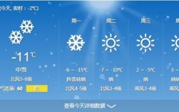 鞍山历史最低气温多少度？18年鞍山最高温度多少