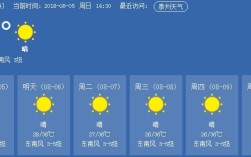泰州一年四季的天气怎样啊？江苏泰州的温度是多少时间表