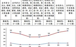 南宁气候比广州气候有什么区别？南宁年均降雨量为多少