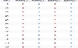 海南三亚一年各月份温度是多少？三亚的月份气温多少度