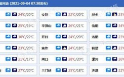 新乡气候分析？河南新乡温度多少度