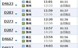 商丘到达州的列车，是在商丘南站上车还是北站上车？呼兰到沈家开车多少时间