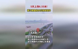 南昌历史最高水位？今天南昌水位是多少