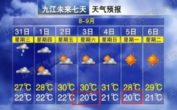 九江一年天气如何？九江六月份的温度大概是多少