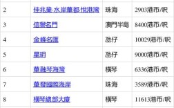 澳门七月份热吗？澳门今年十一月气温多少度