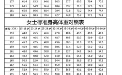 155斤男生标准身高？男人51米70的标准体重是多少
