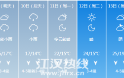 仙桃的气候特点？湖北仙桃天气最冷多少度