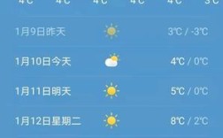 舟山最冷多少度？舟山今天湿度多少